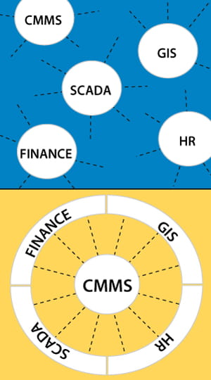 CMMS illustration