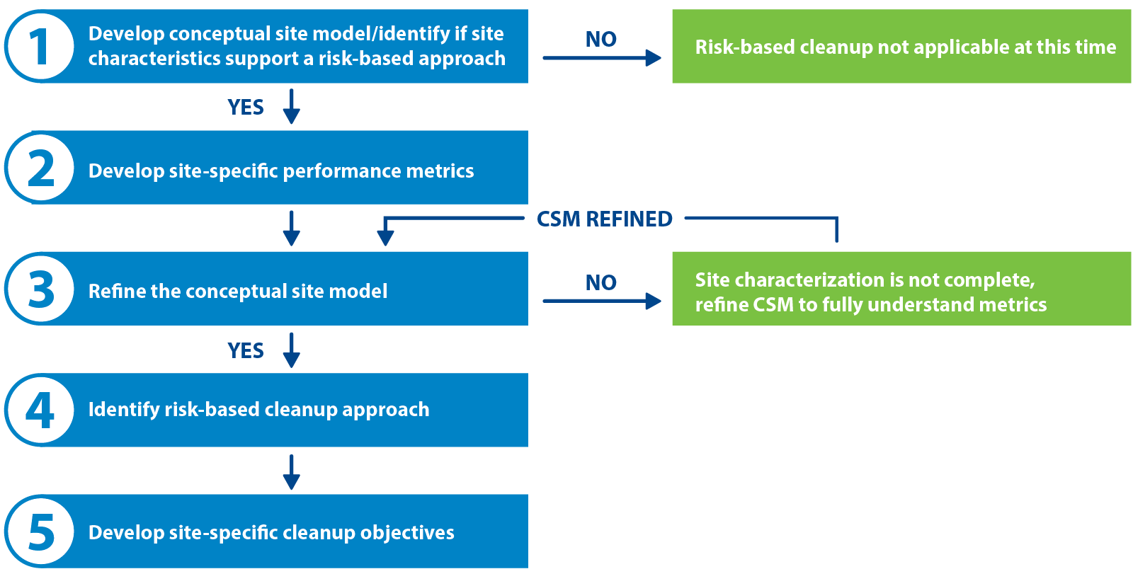 stakeholder engagement graphic