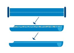 Scale Analysis