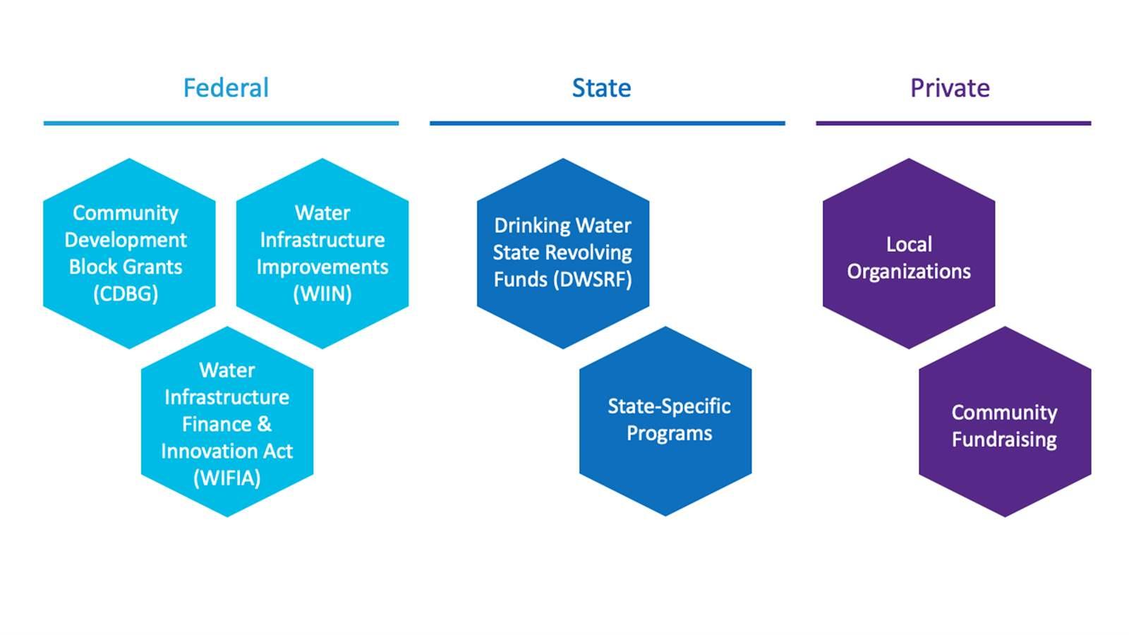 LSL Funding Graphic