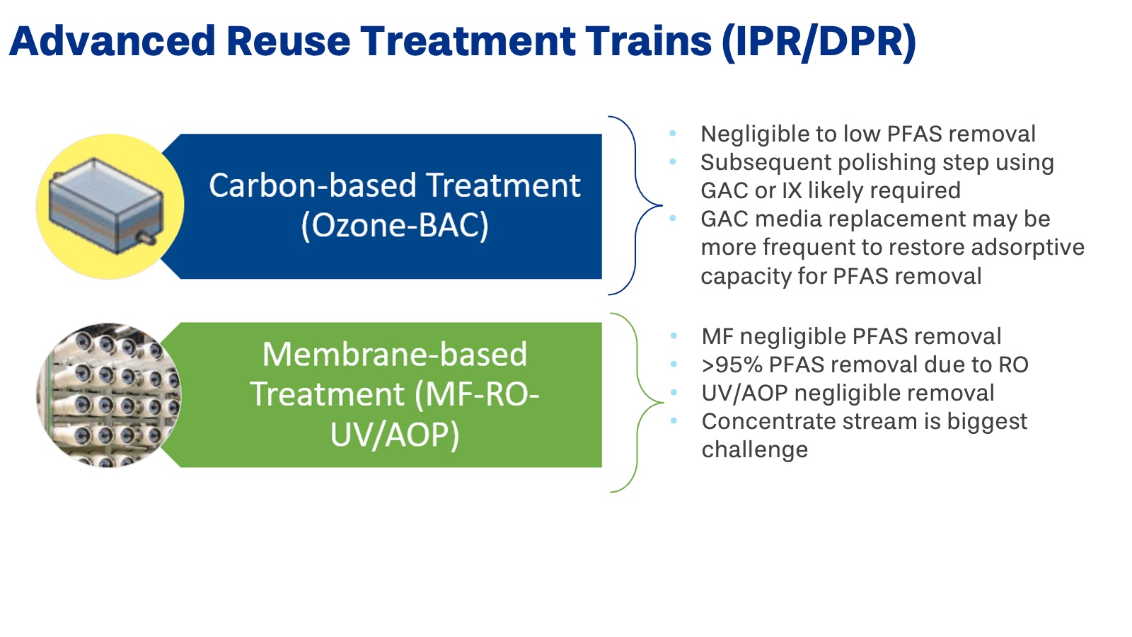 Advanced Reuse Treatment Trains