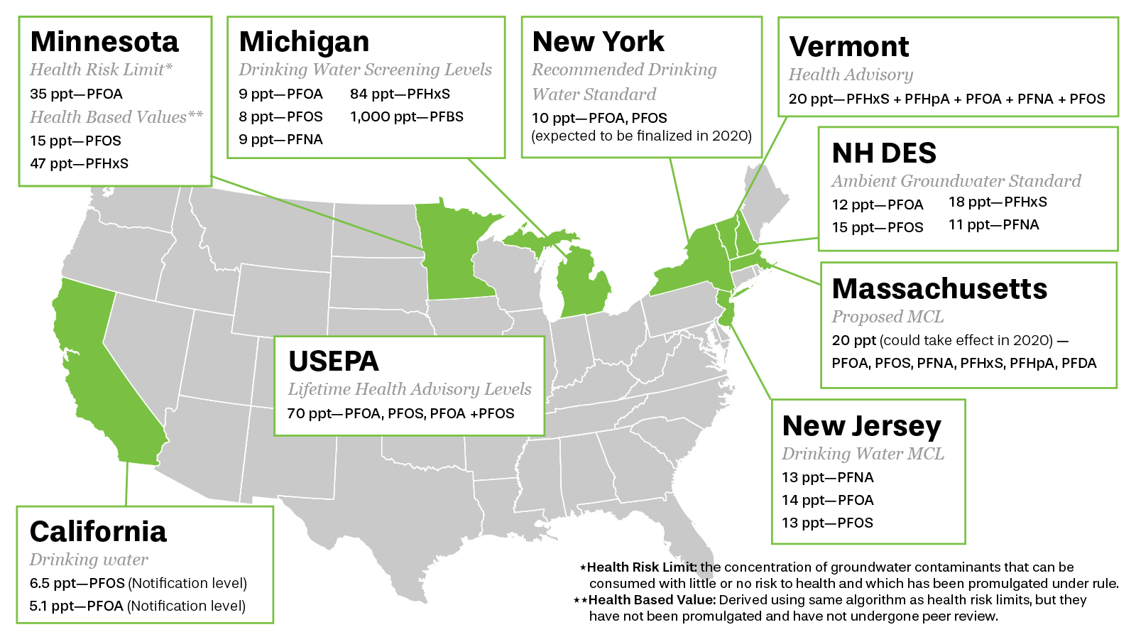 PFAS regulations map 2020