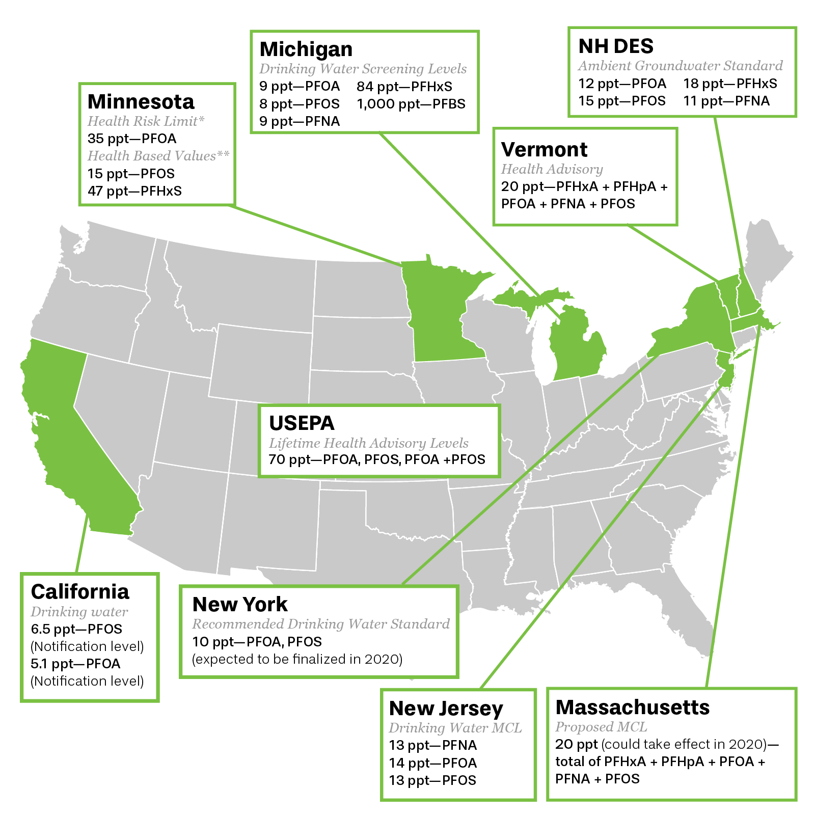 PFAS regulations map 2020