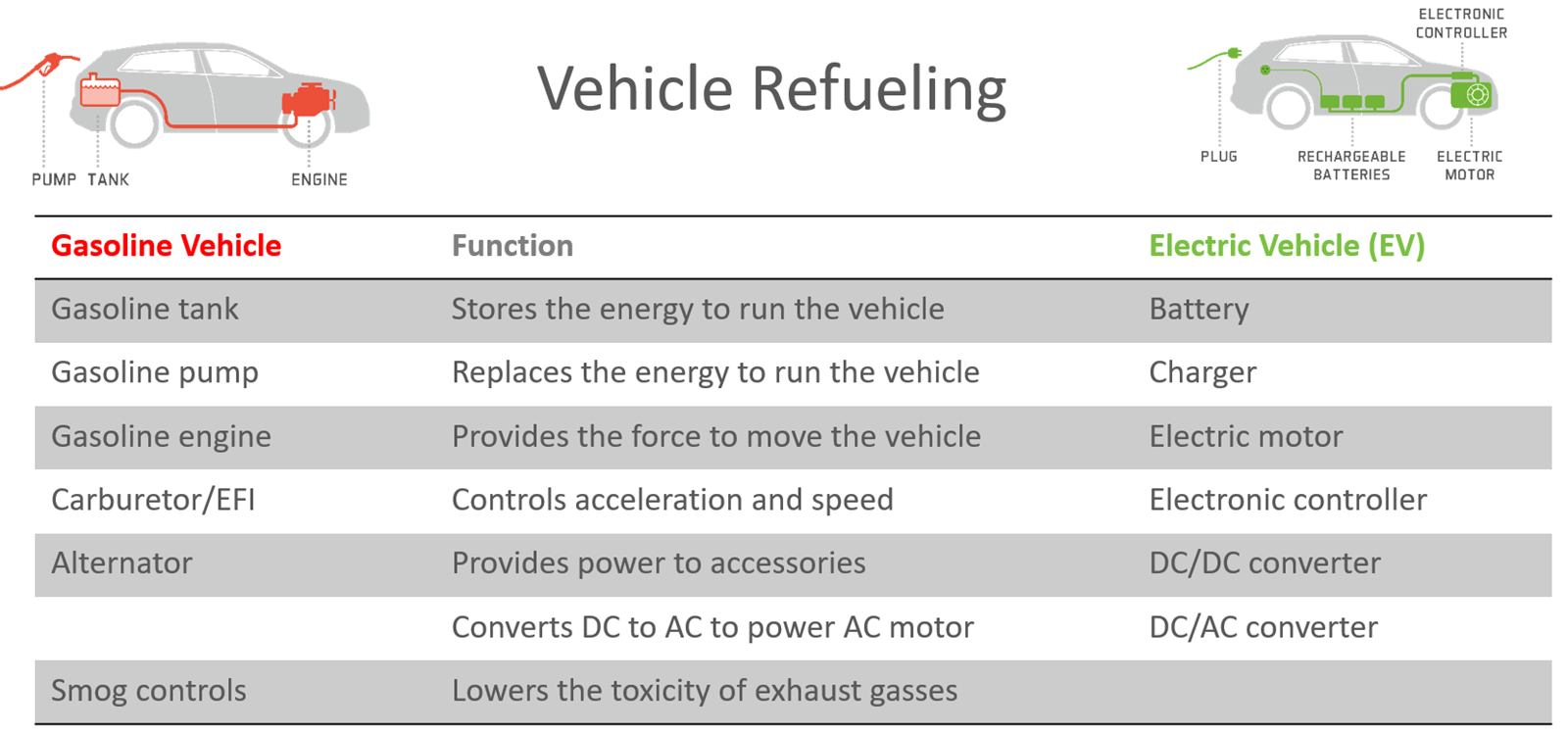 Vehicle Refueling