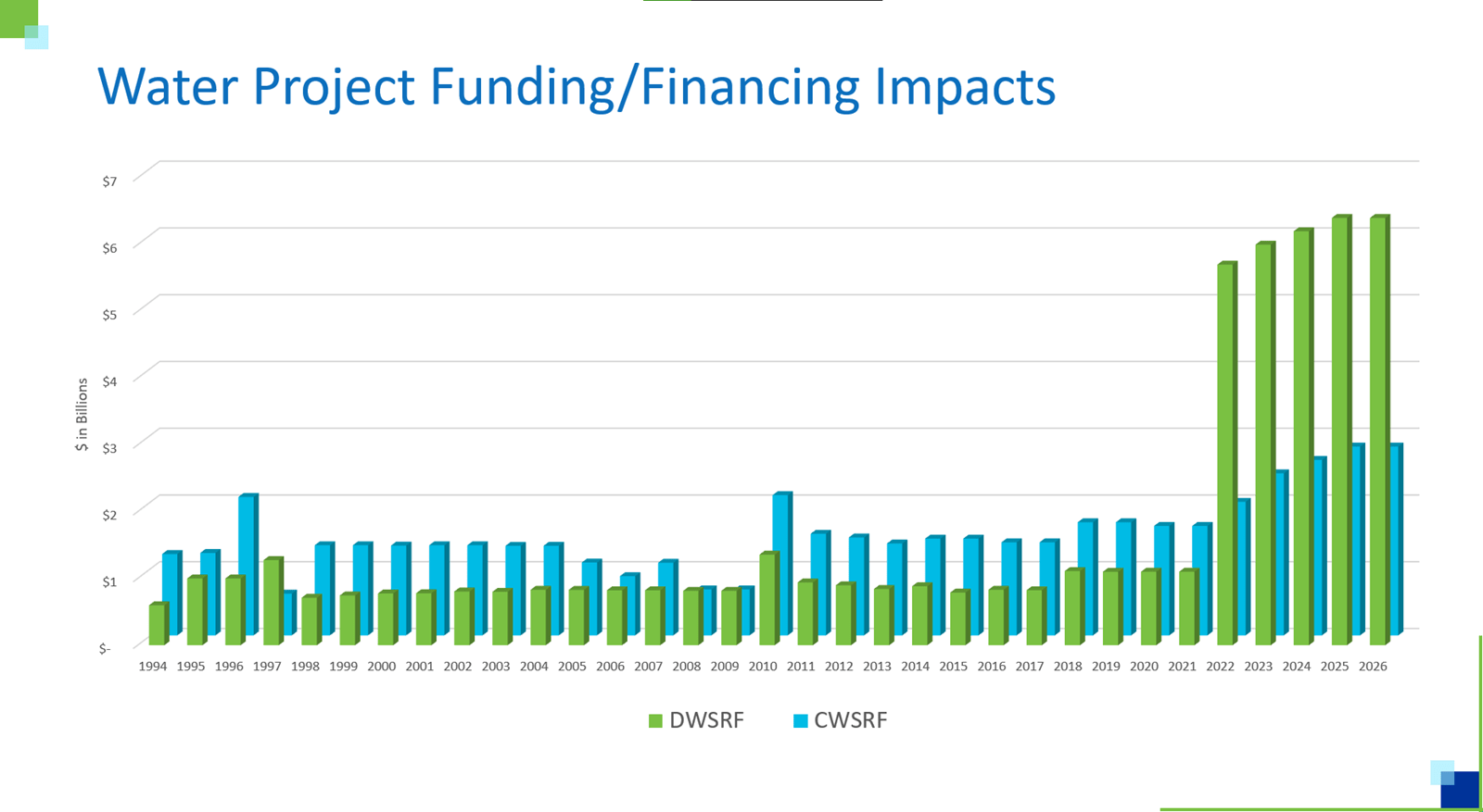 Water Funding from the Bipartisan Infrastructure Law CDM Smith