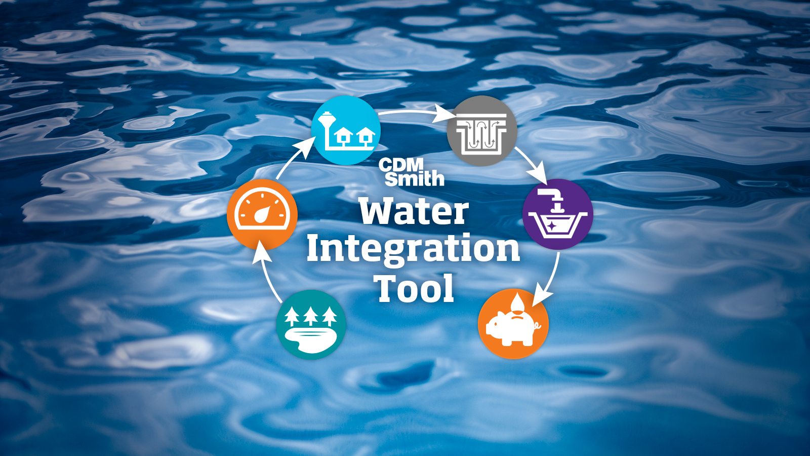Water Integration Tool
