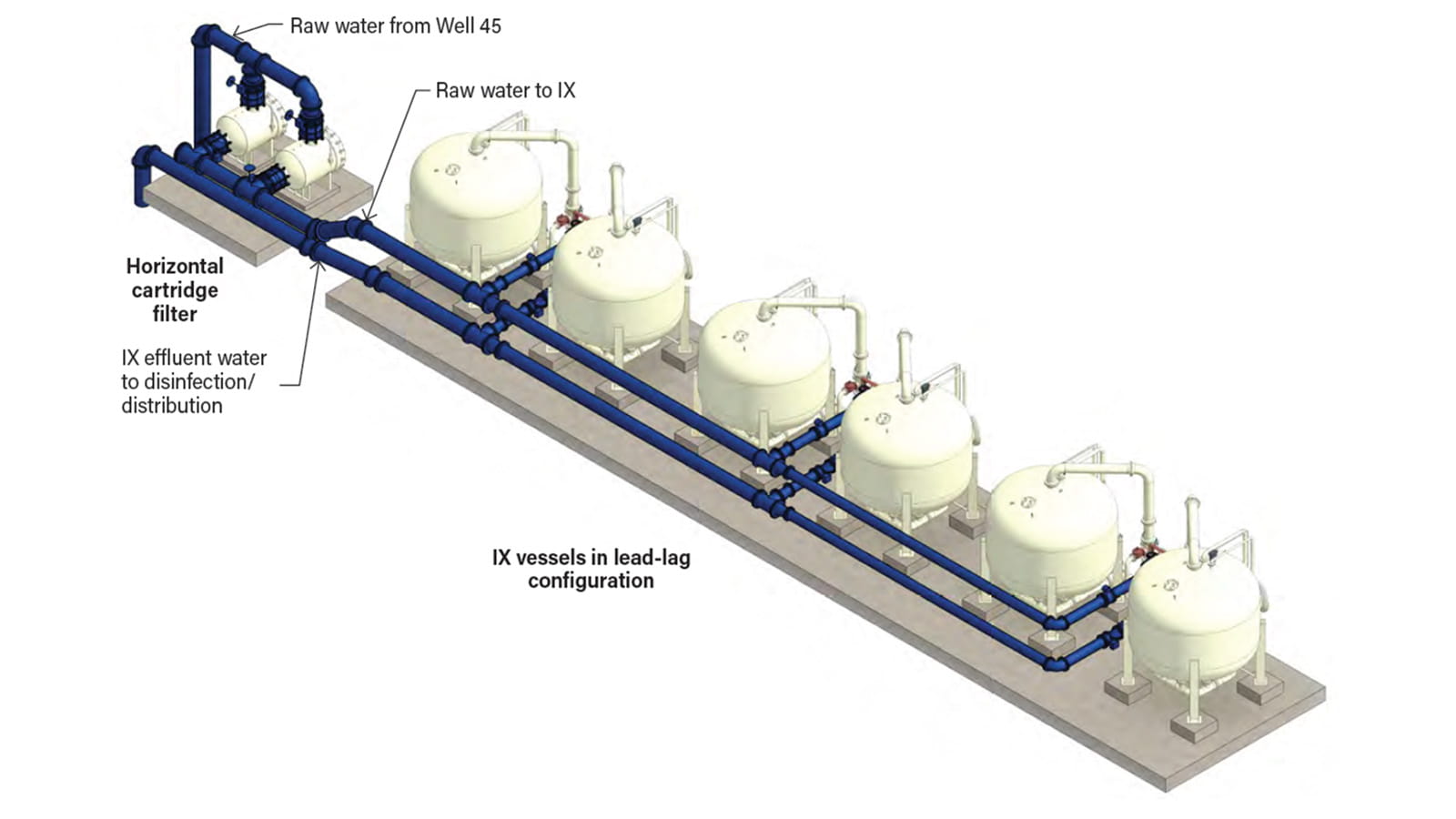 lead lag configuration