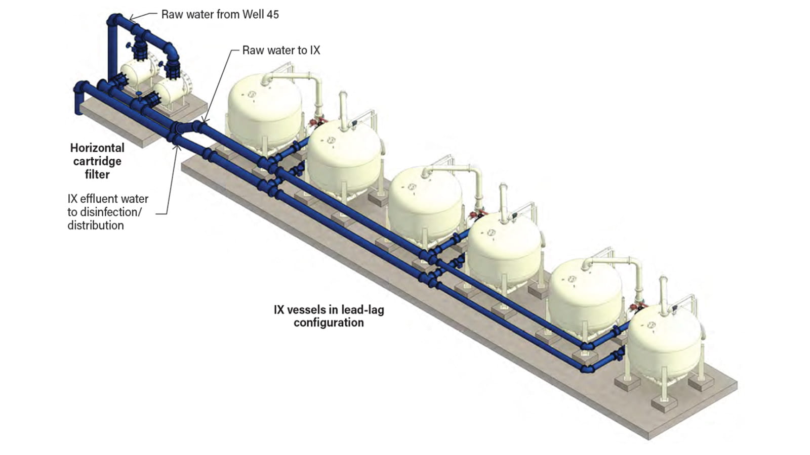 Ion exchange PFAS treatment system design