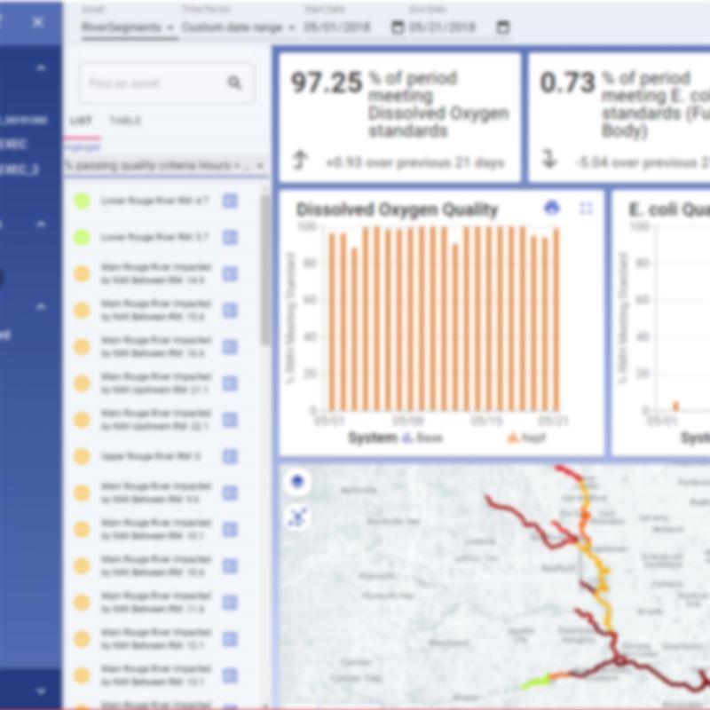 PipeCAST dashboard