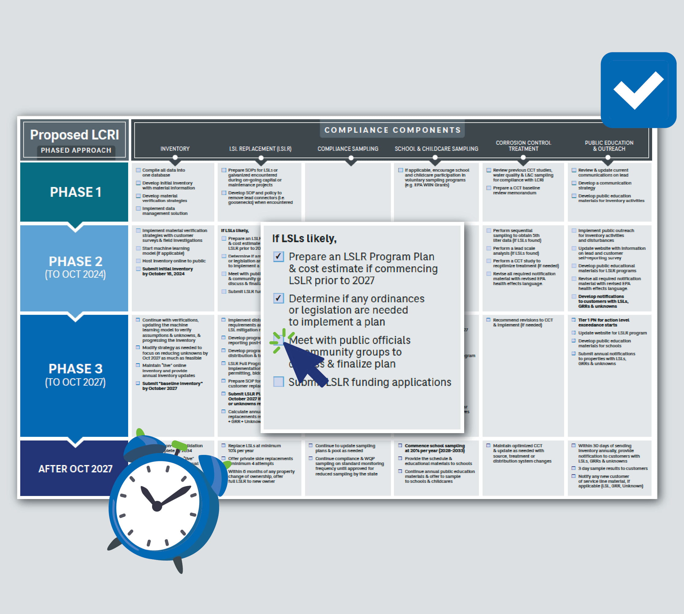 LiDW Phased Approach Downloadable