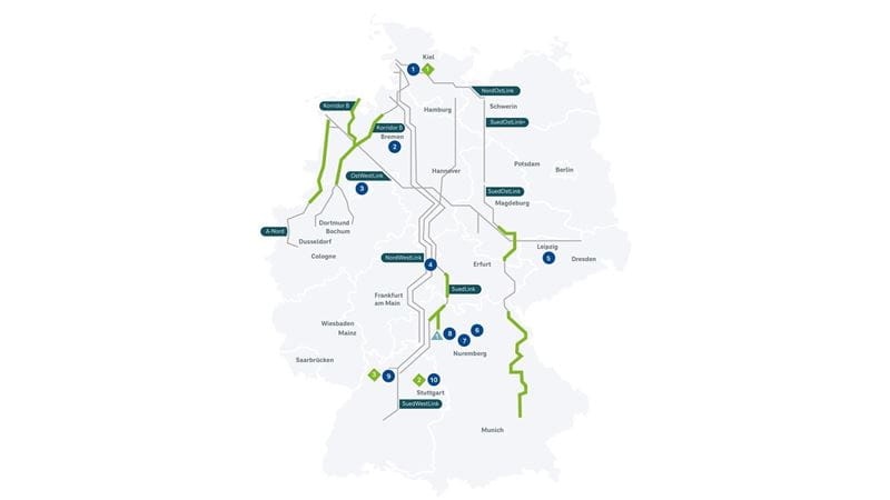 Energie Projekte Übersicht
