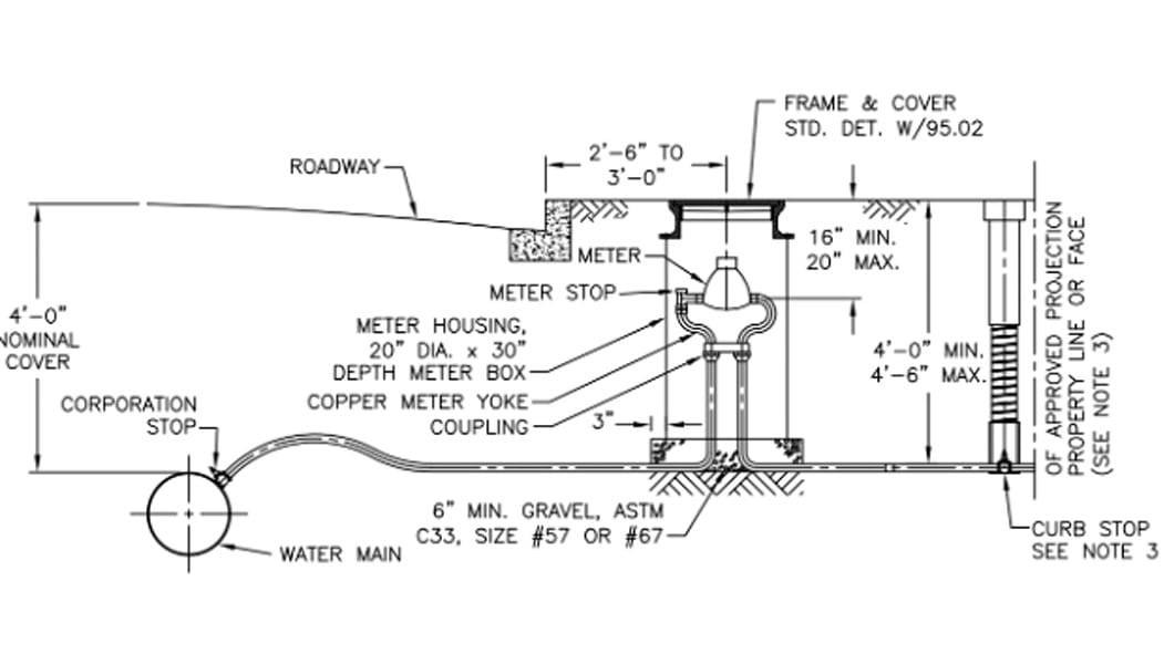 Figure 1 Typical Service Connection in DC Test Area