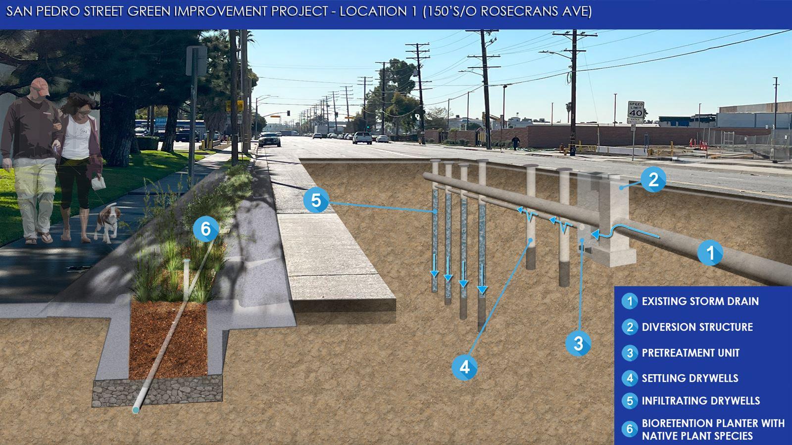 LA County Green Street Rosecrans Avenue Rendering