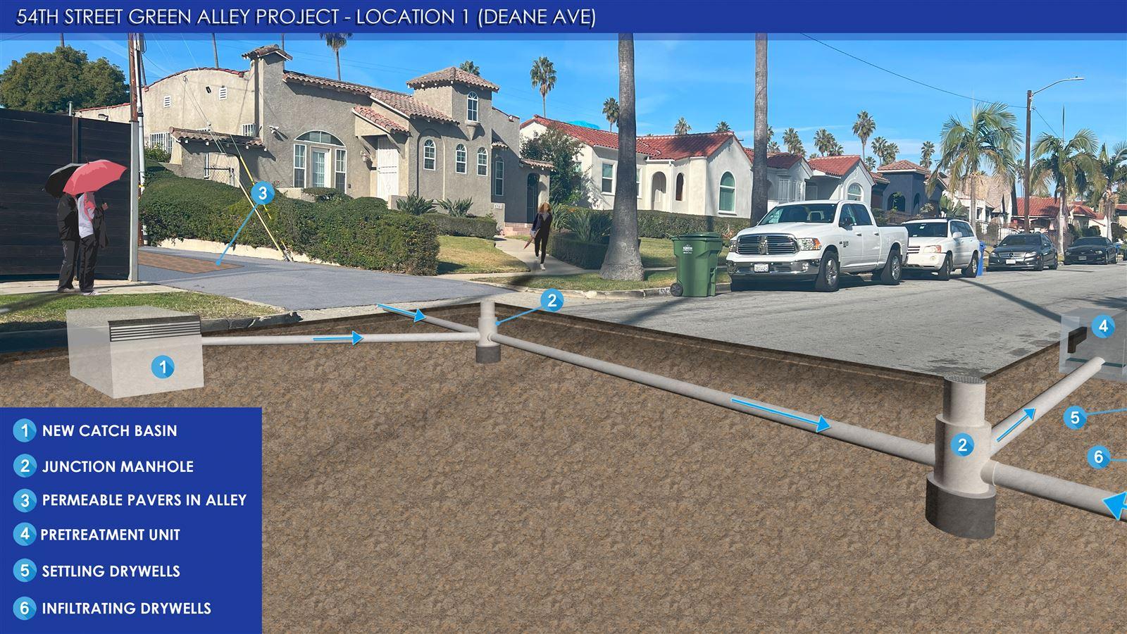 LA County Green Street