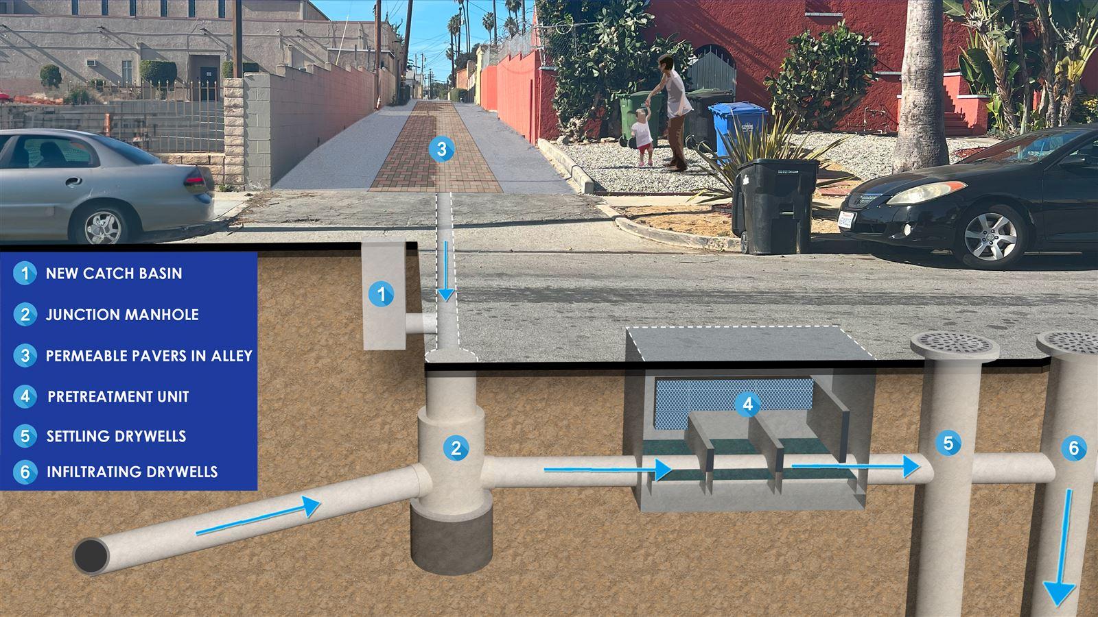 LA County Green Street Slauson Alley Rendering