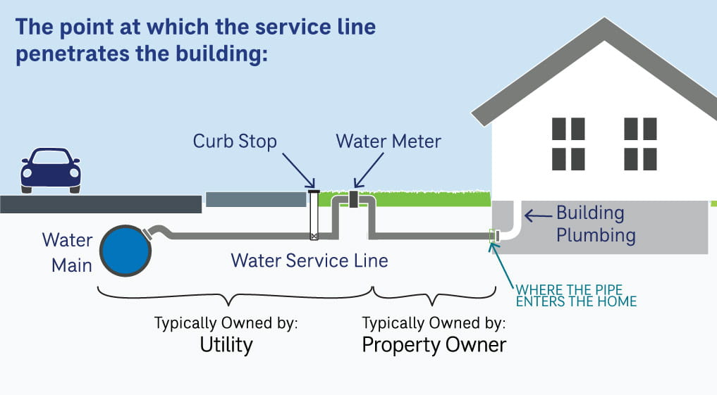LCRI Inventories Building Penetration