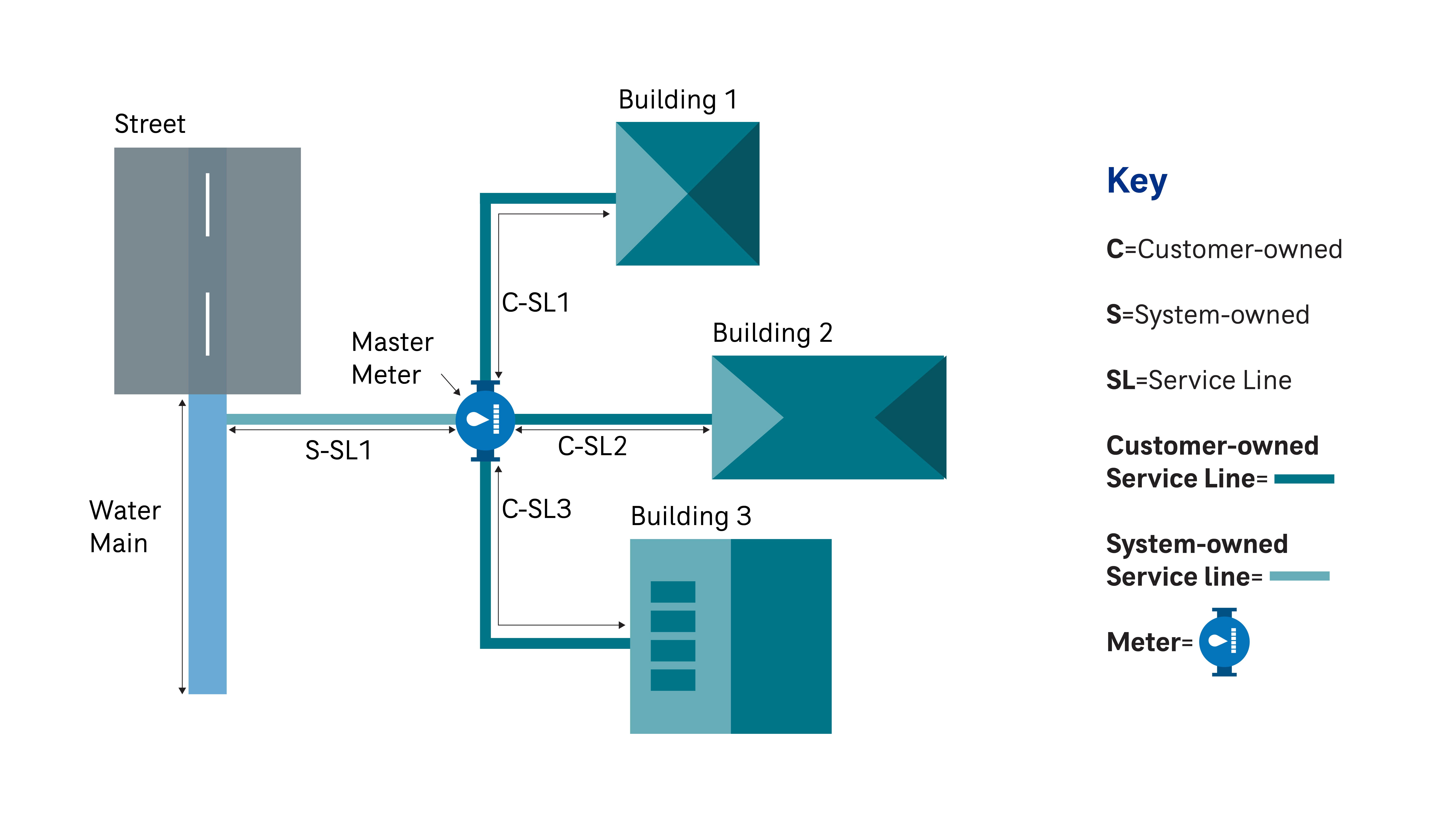Master Meters graphic