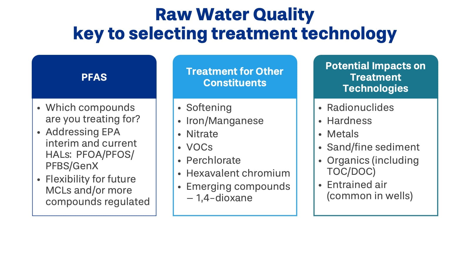 raw water quality key to selecting treatment technology