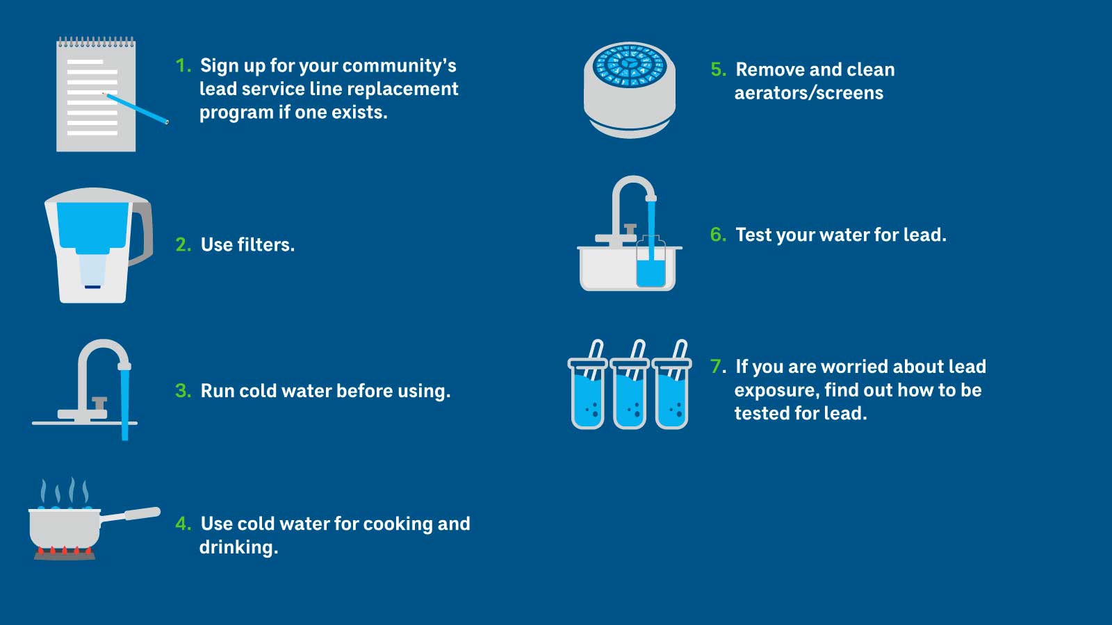 Seven Steps for what to do if your service line is lead 