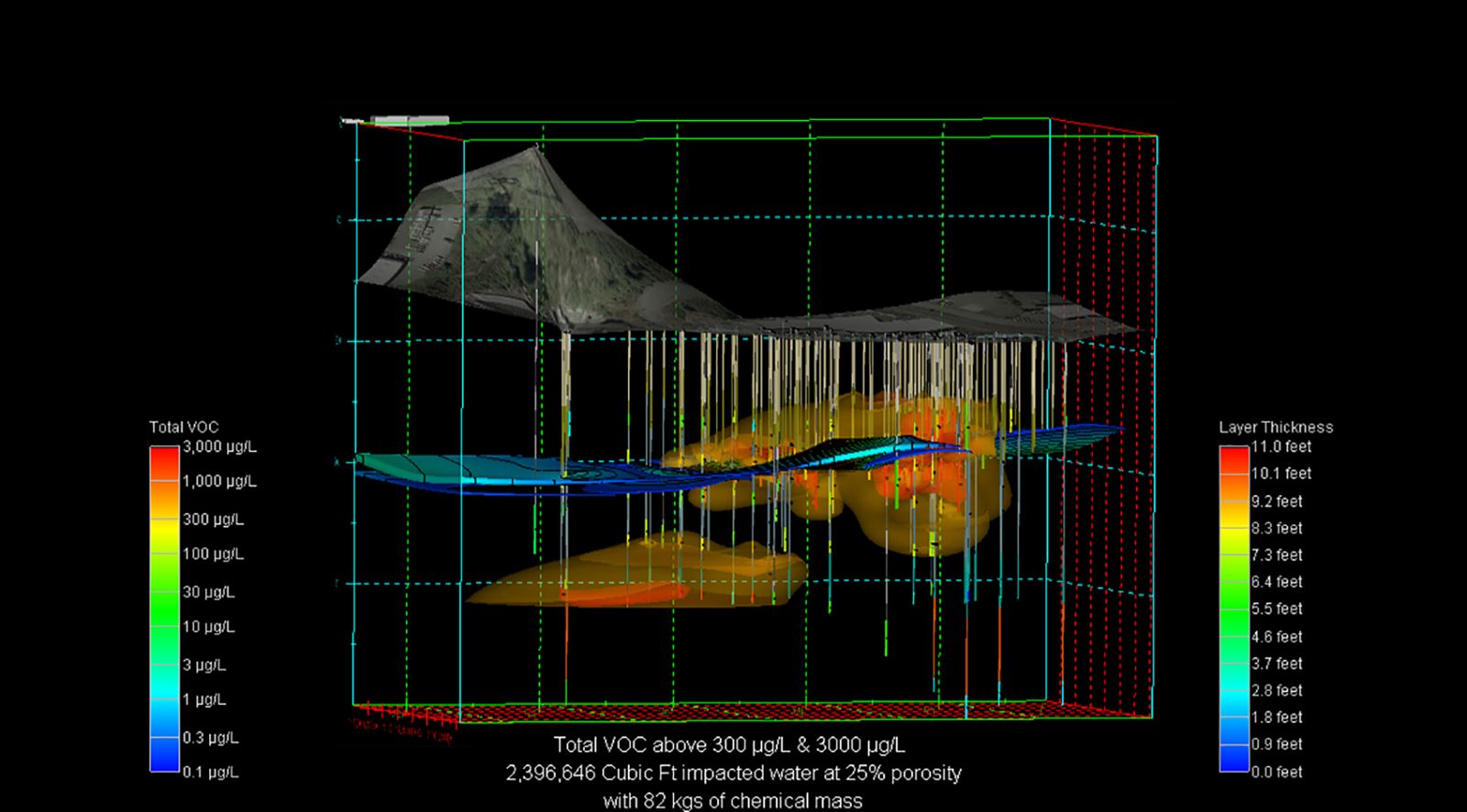 concept site models