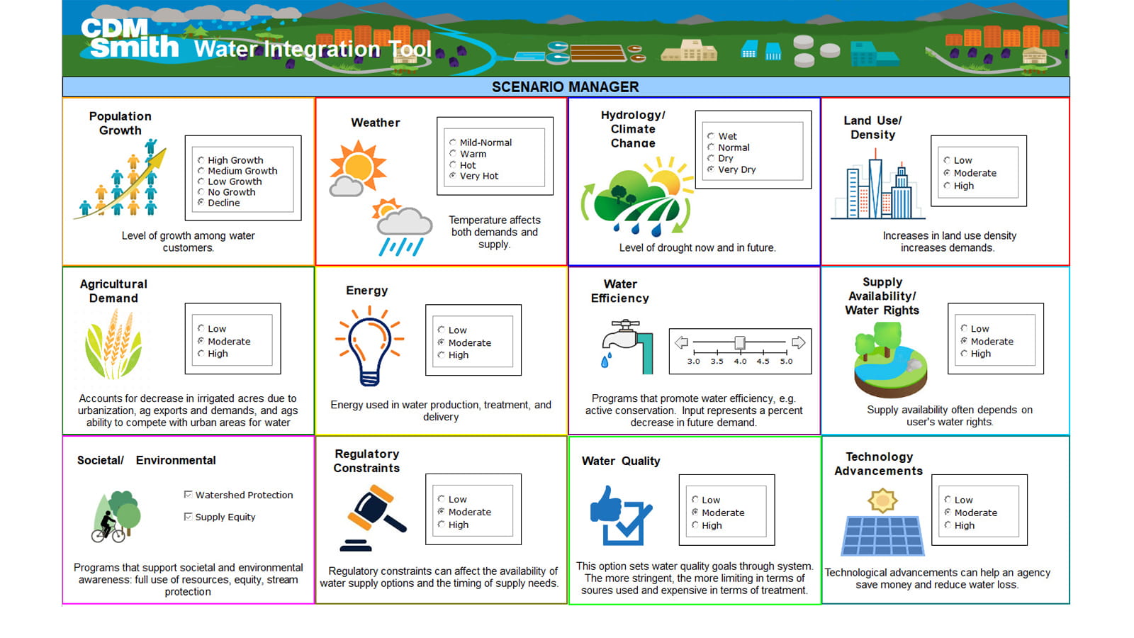 A screenshot of CDM Smith's Water Integration Tool
