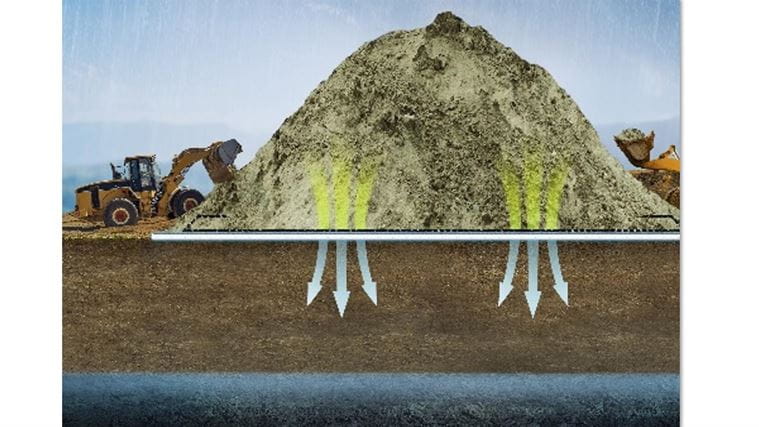 Haufwerk mit Rahmen