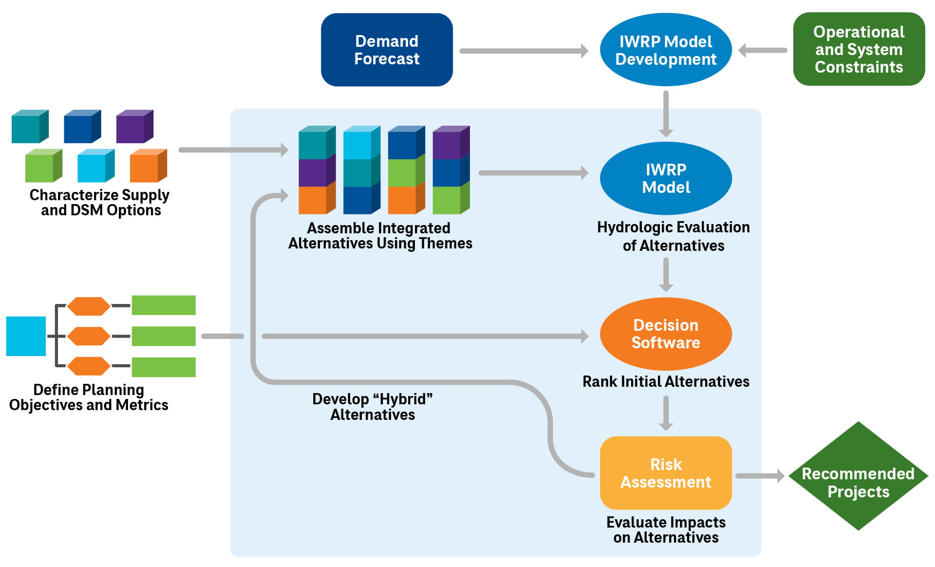 process diagram