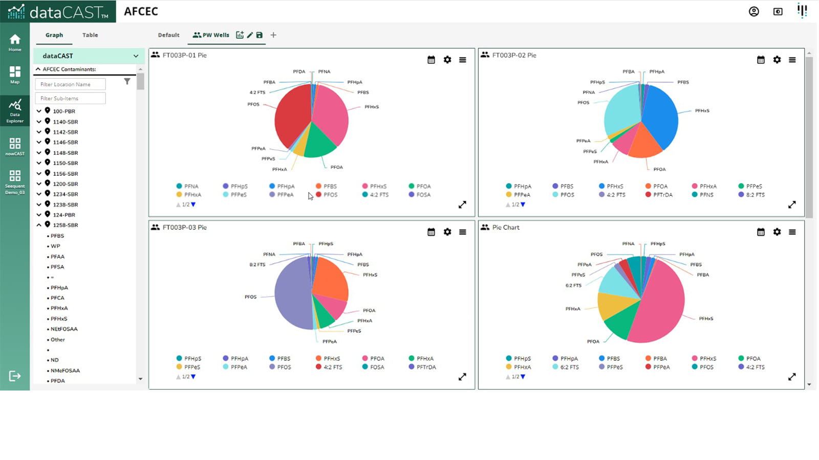 dataCAST dashboard data explorer