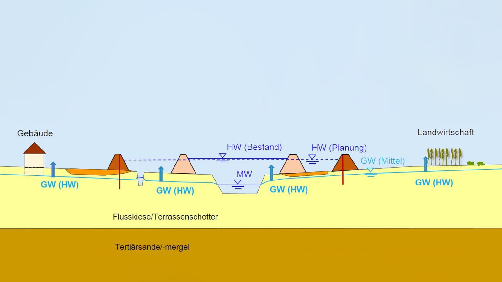 GW Freising Image GI2