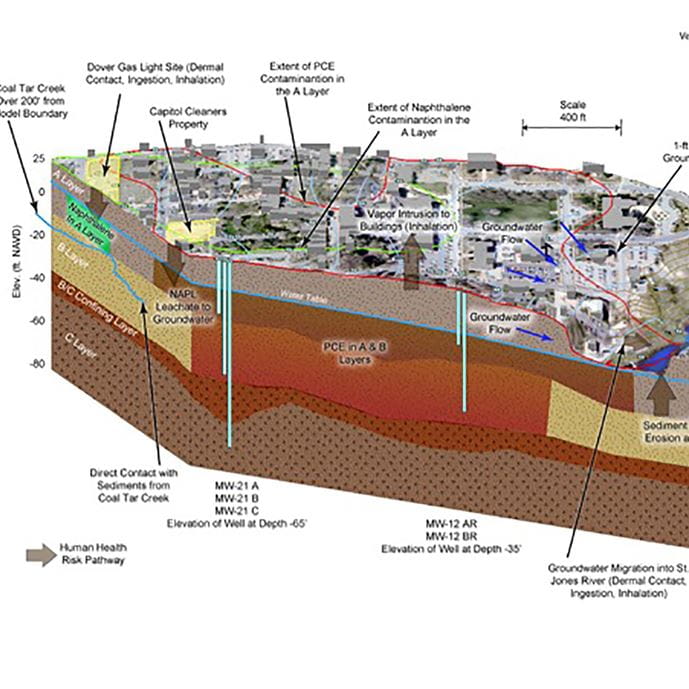 concept site models